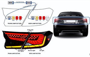 未来汽车外部照明LED驱动器技术演变